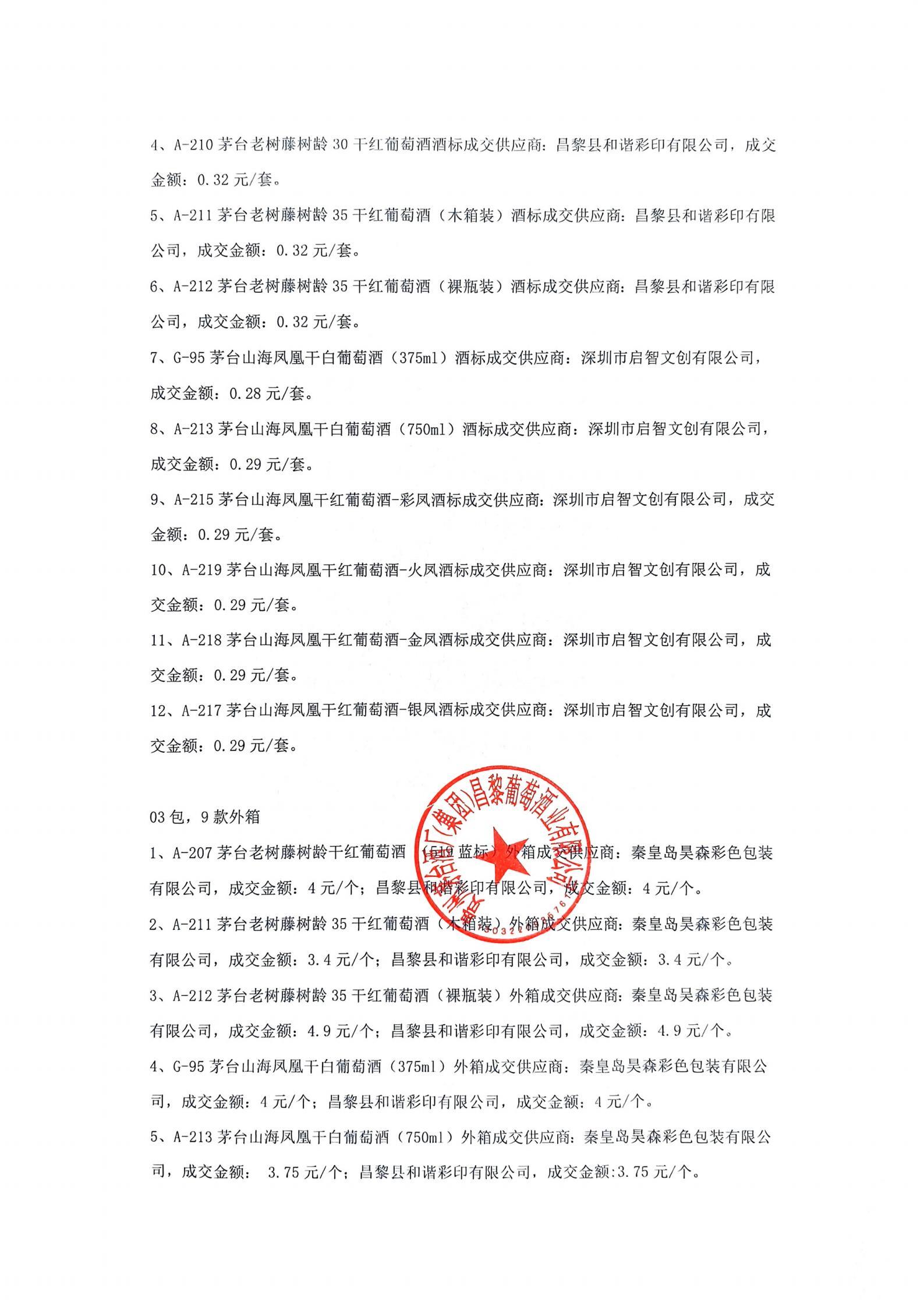 成交结果公告(1)_02